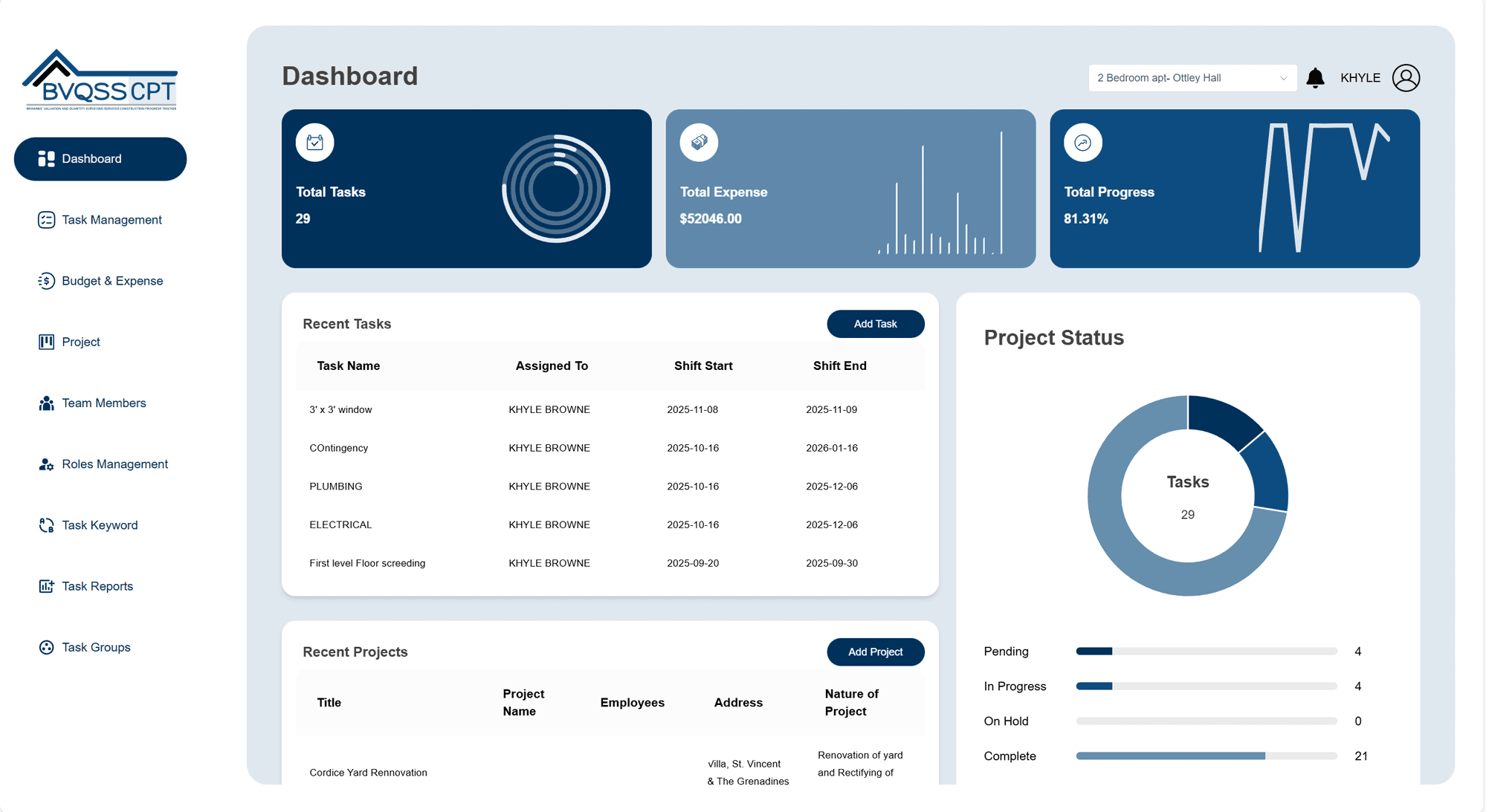 BVQSSCPT dashboard showing total tasks, expense, progress, recent tasks and project status
