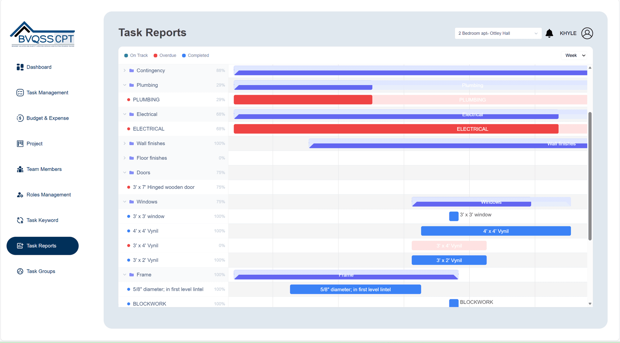 BVQSSCPT task reports Gantt chart showing on track, overdue and completed tasks
